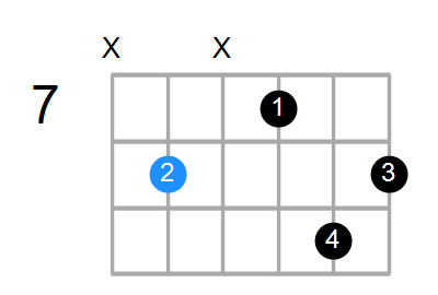 Fm6 Chord